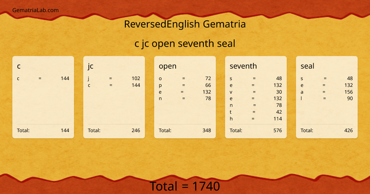 c jc open seventh seal in reversedEnglish Gematria